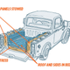 Illustration for article titled Is This Inflatable Bedliner/Camper Shell Revolutionary Or Idiotic?